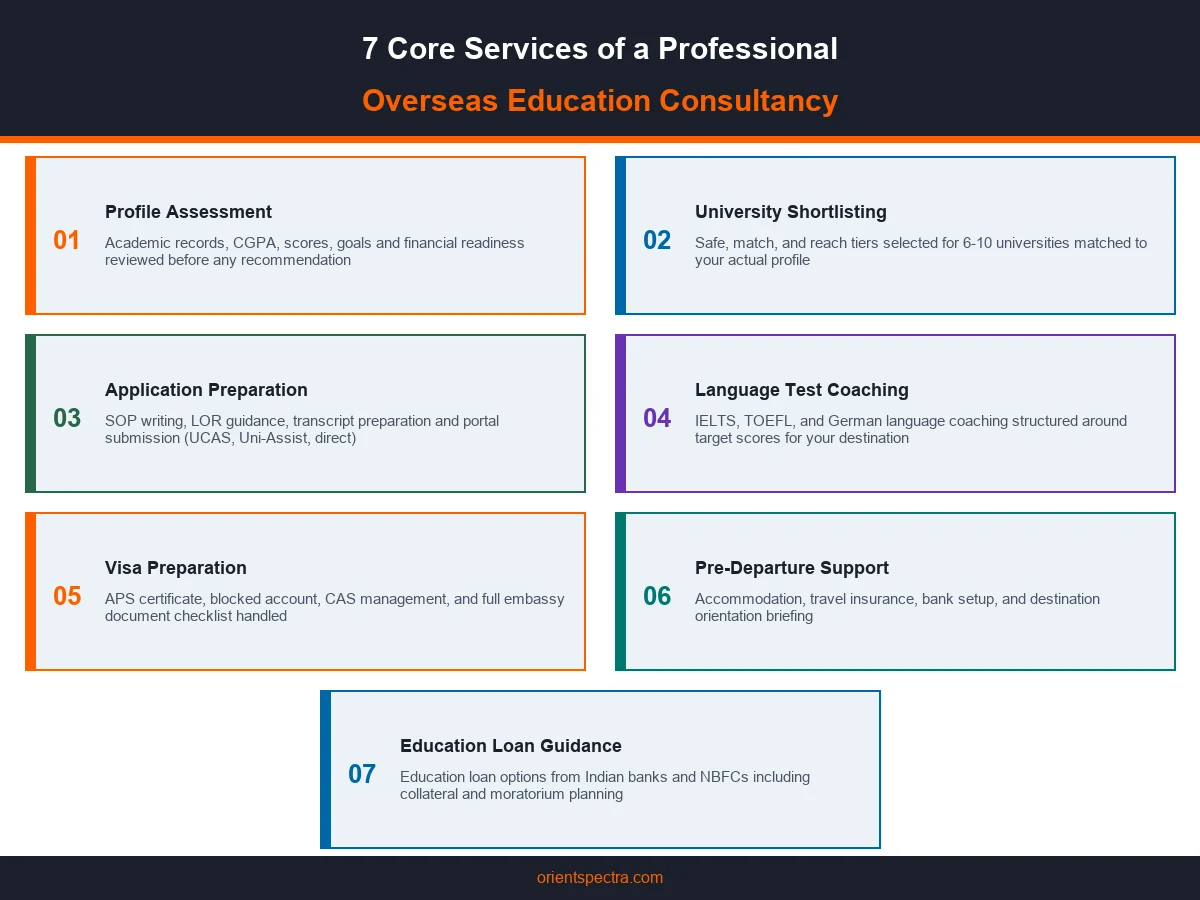 Overseas Education Consultants in India: Complete Guide for Students 2027 1